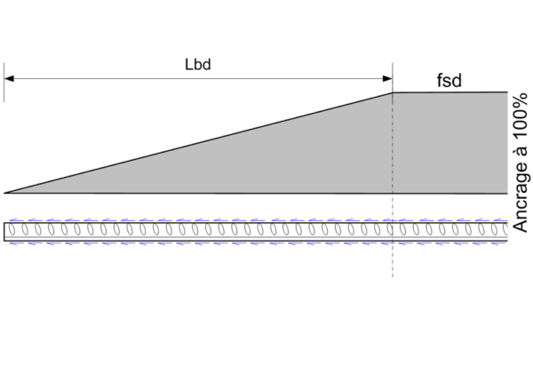 ancoFIX® Ancrage d'armatures - Ancotech AG
